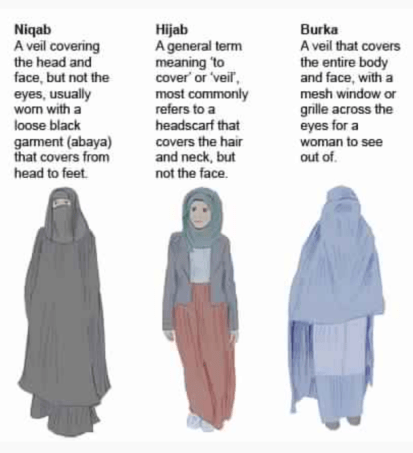 Illustration of niqab, hijab and burqa courtesy of the Australian Broadcasting Corp. http://www.abc.net.au/news/2014-10-02/what-are-the-differences-between-the-burka,-niqab-and-hijab/5785816